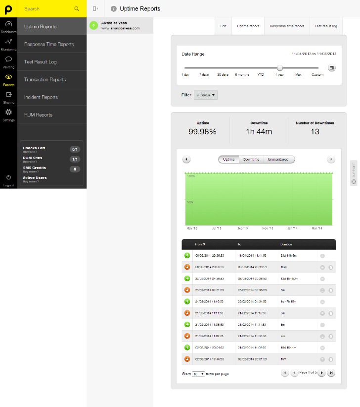 Which Internet Hosting Is Finest For Heavy-traffic Sites? Top 6 Suppliers